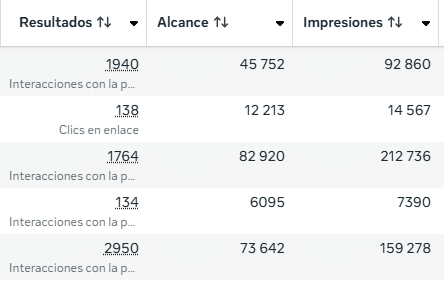 agencia-facebook-ads-costas-rica-expertos-en-publicidad